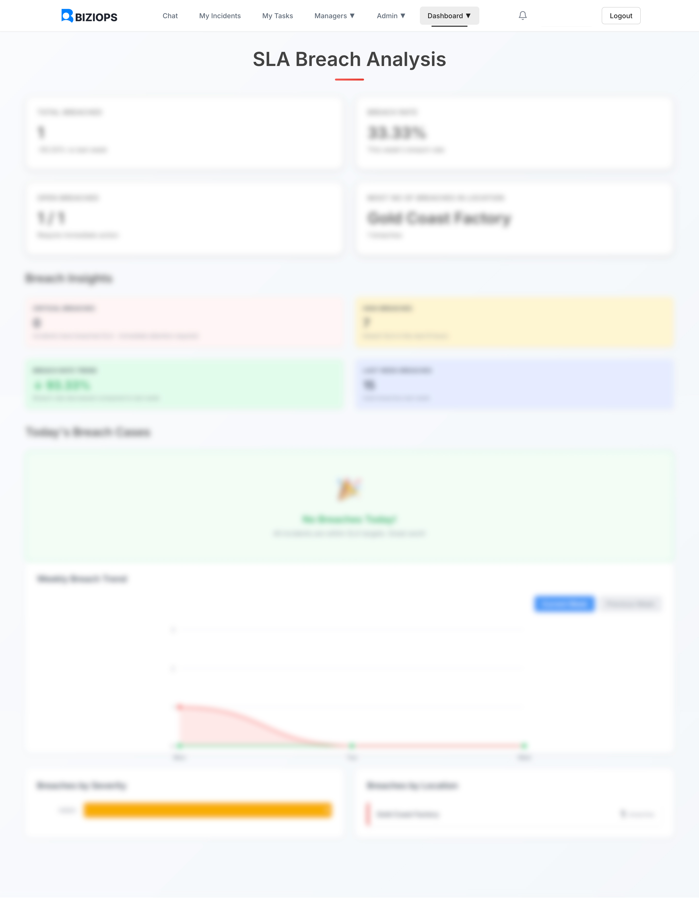 BiziOps AI Interface