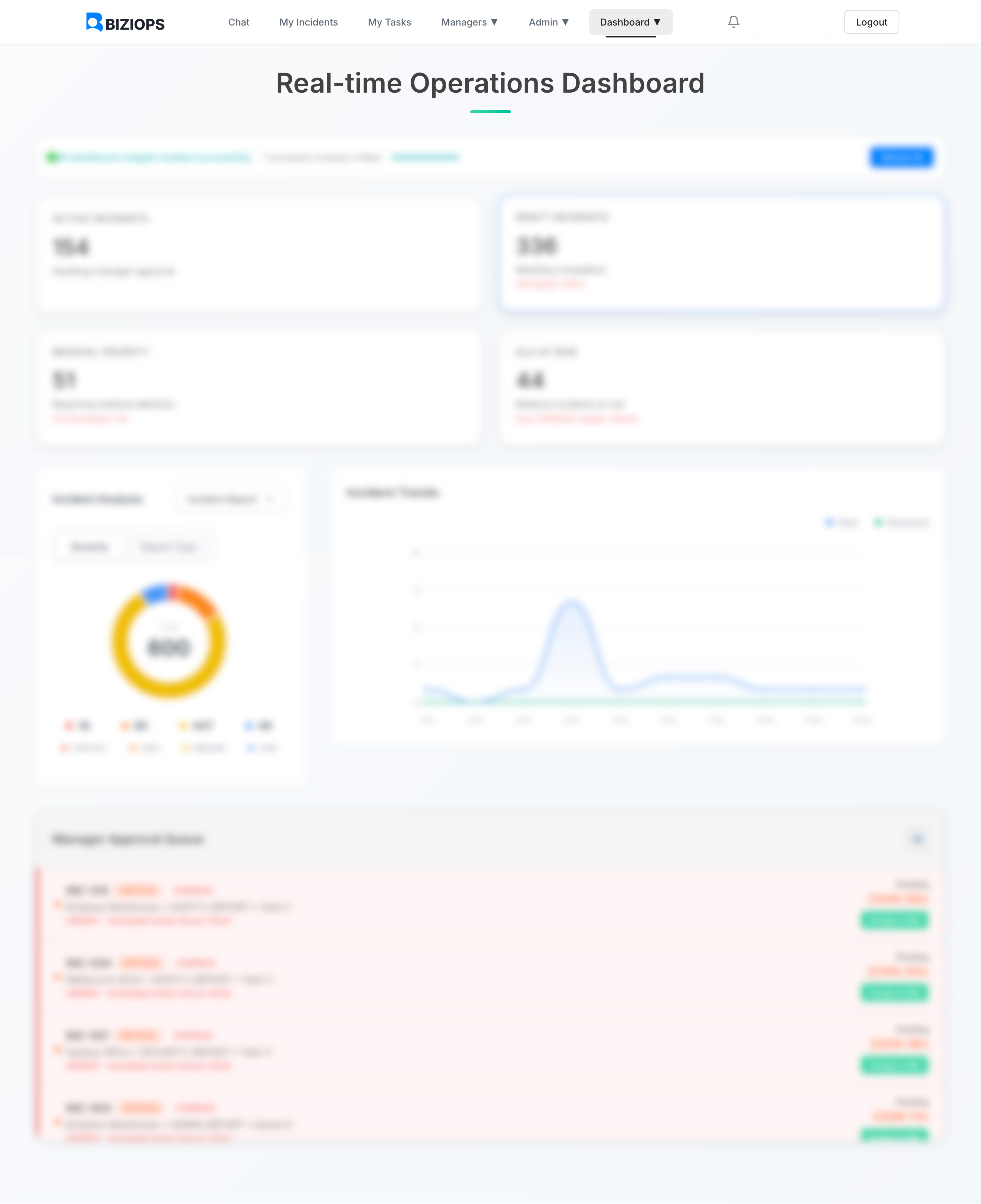 BiziOps Predictive Analytics