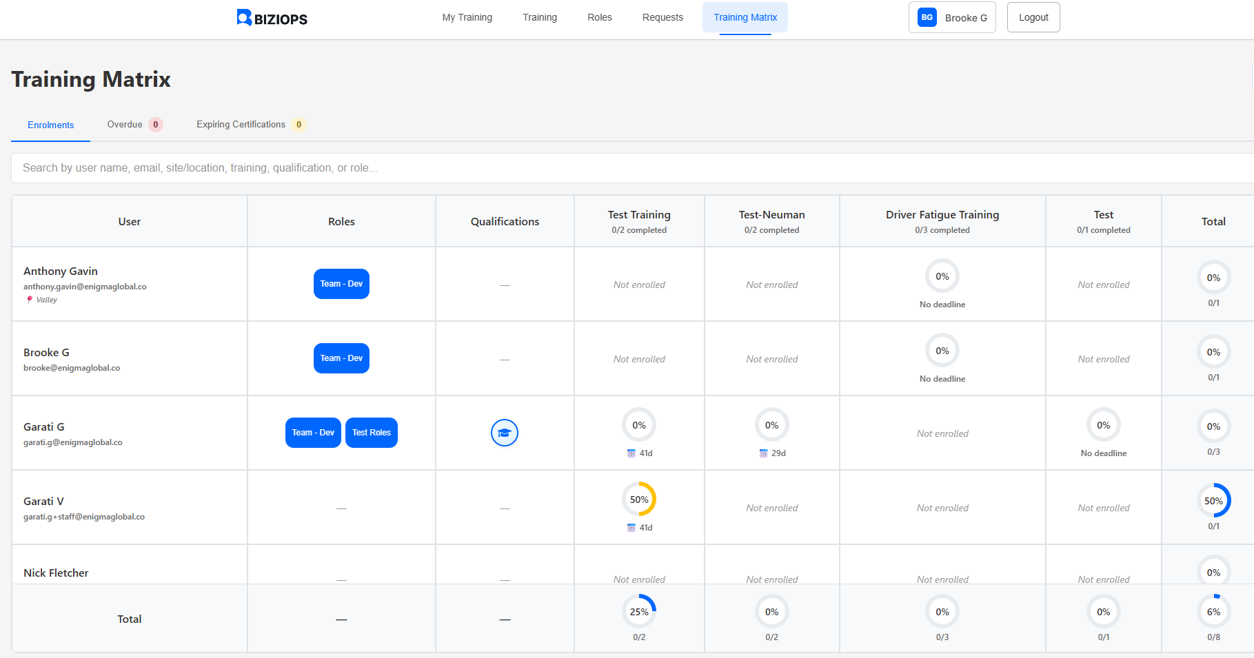 Training and Qualifications