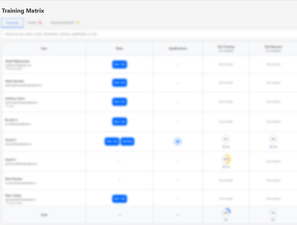 BiziOps Qualifications Dashboard