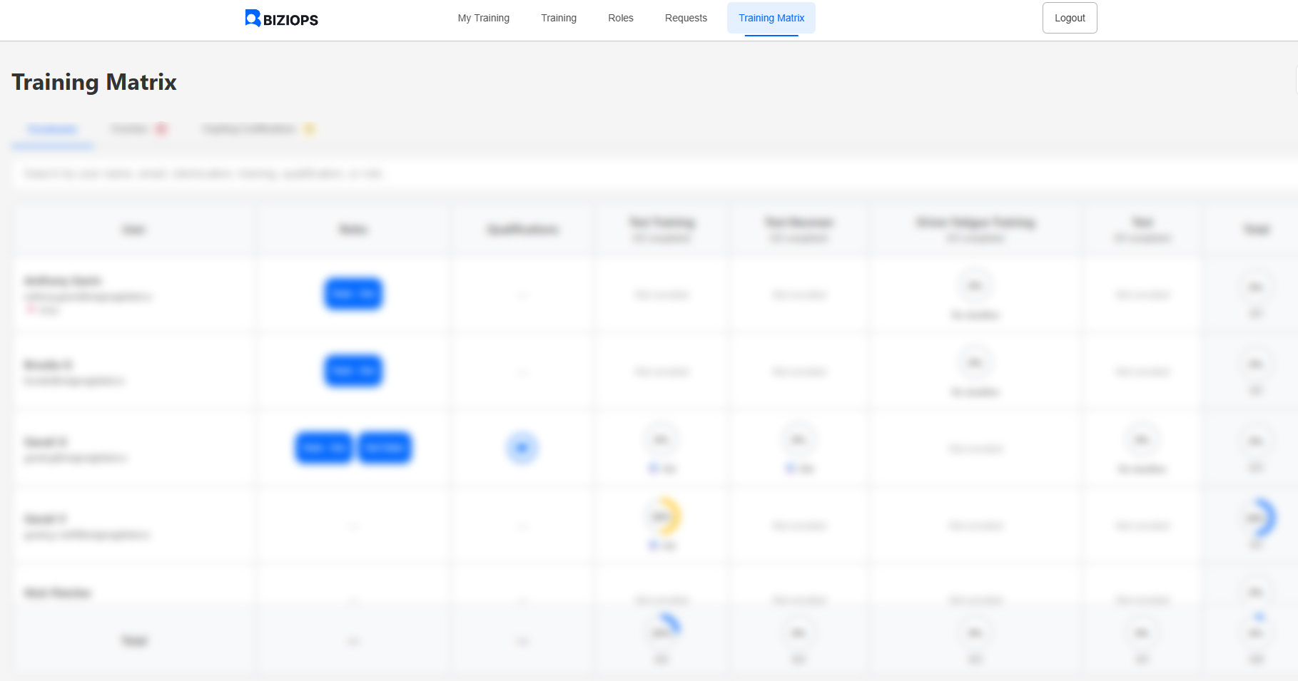 BiziOps Training Interface
